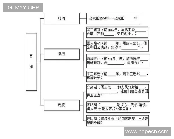 世界杯历史回顾与发展演变从起源到现代足球文化的变革与影响