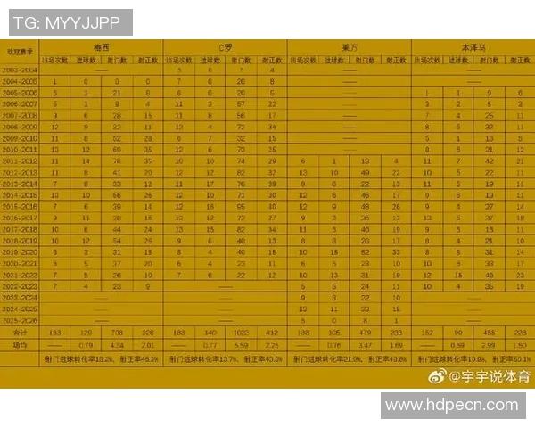 欧冠历届射手王数据盘点及射手表现对比分析