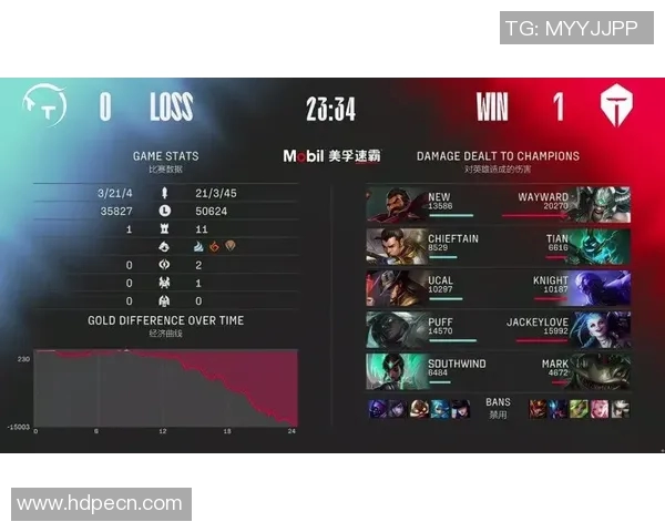 全明星赛回顾：TES如何掌控节奏引领比赛走向