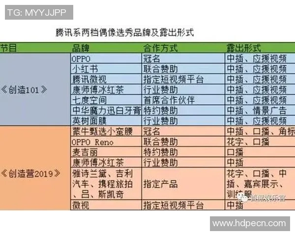 选秀节目新潮流：探索选手成长与观众互动的创新模式与未来发展趋势